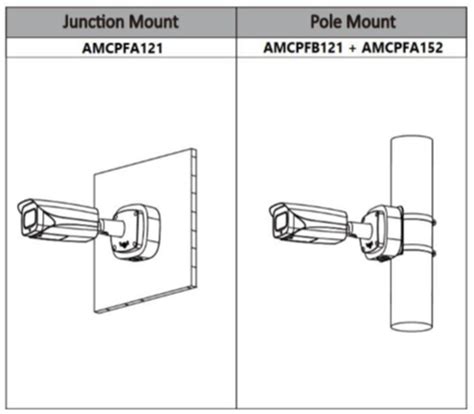 Installation Guide (IP4M